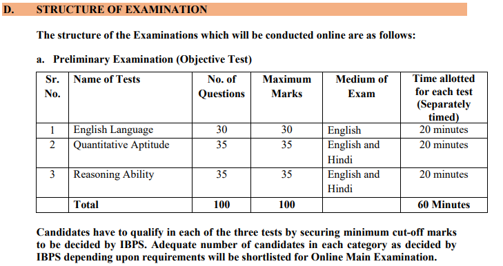 IBPS PO 14th Notification 2024 