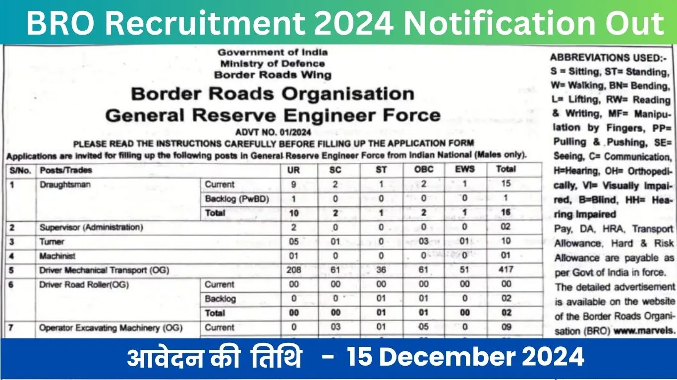 BRO Recruitment 2024 Notification Out, Check Selection Process, Vacancy Details